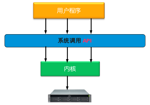 xf超快调优缺点，如何利用linux内核调优实现更优秀的性能-图1