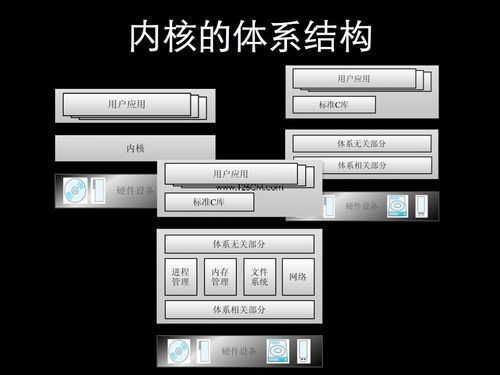 xf超快调优缺点，如何利用linux内核调优实现更优秀的性能-图3