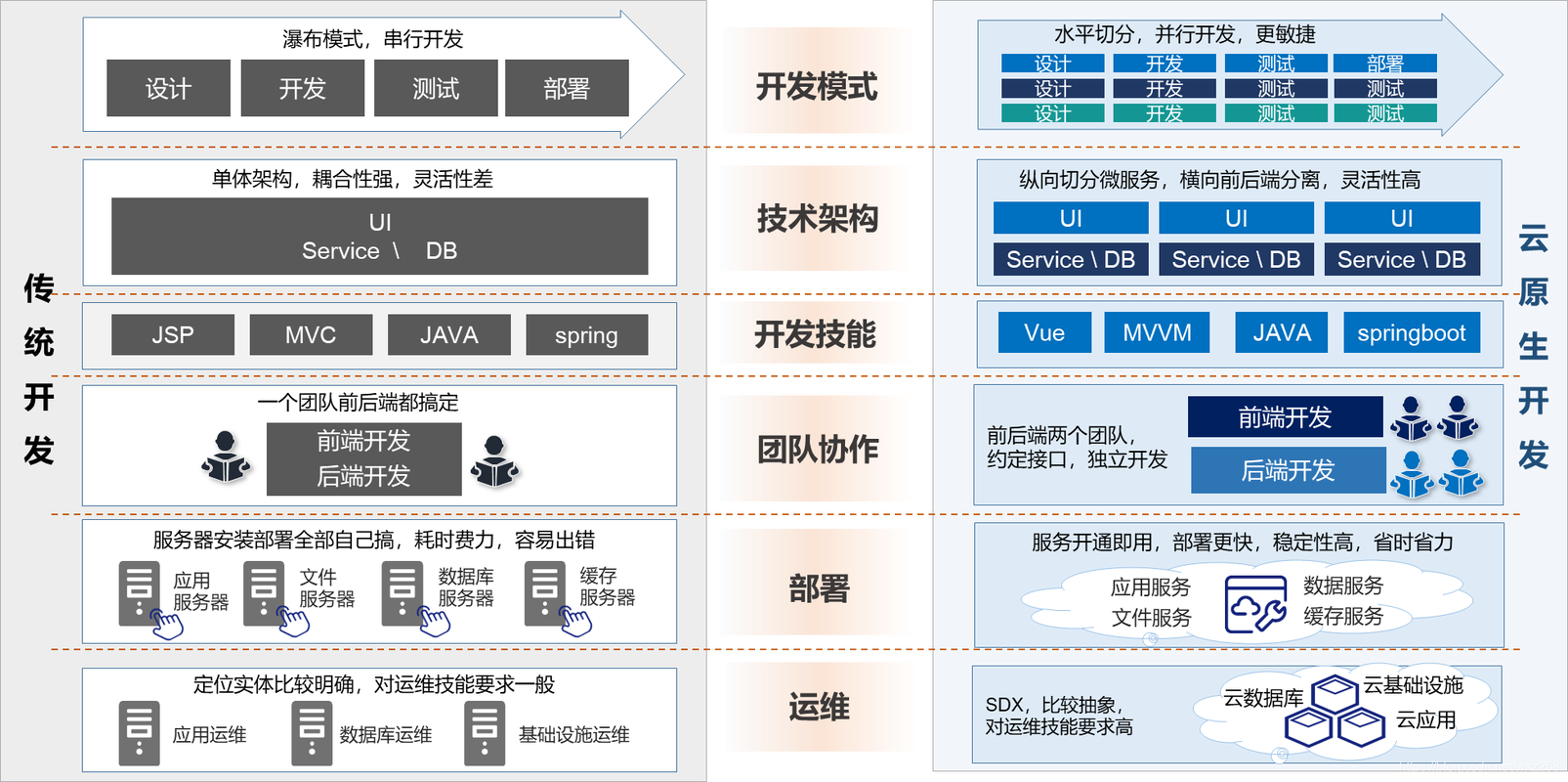 让你的应用云原生化，提高可维护性和可扩展性（金融科技的技术支撑有哪些)-图1