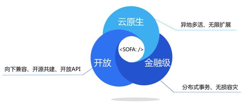 让你的应用云原生化，提高可维护性和可扩展性（金融科技的技术支撑有哪些)-图2