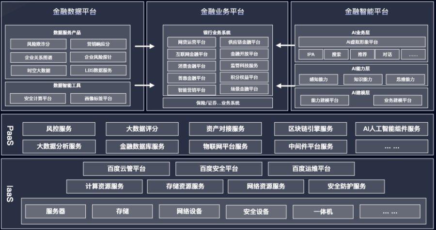 让你的应用云原生化，提高可维护性和可扩展性（金融科技的技术支撑有哪些)-图3