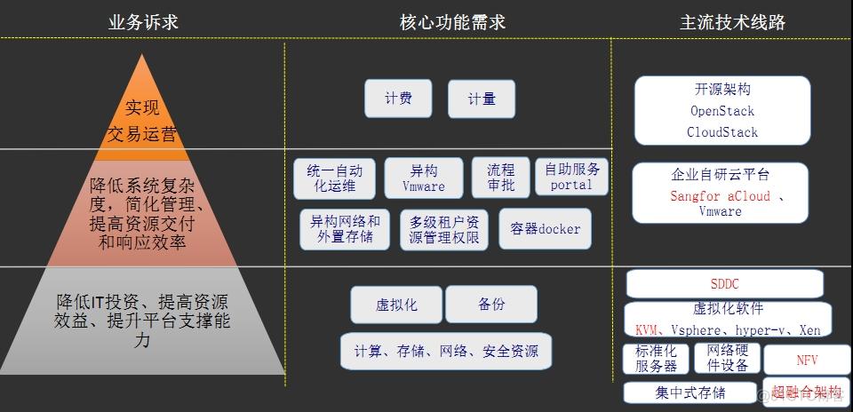 如何开通云空间，在云计算时代,如何快速搭建你的云端数据中心-图2