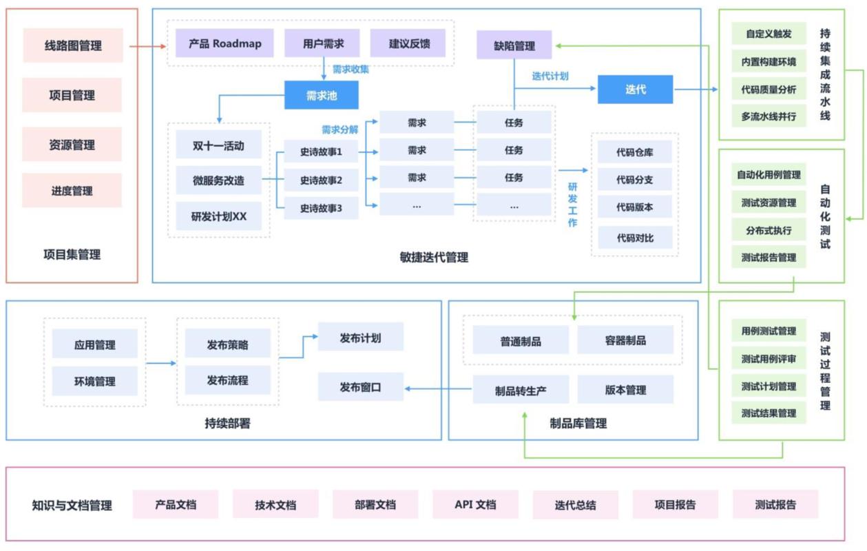 通过DevOps方法来优化你的软件交付流程（基于devops的软件交付过程）-图1