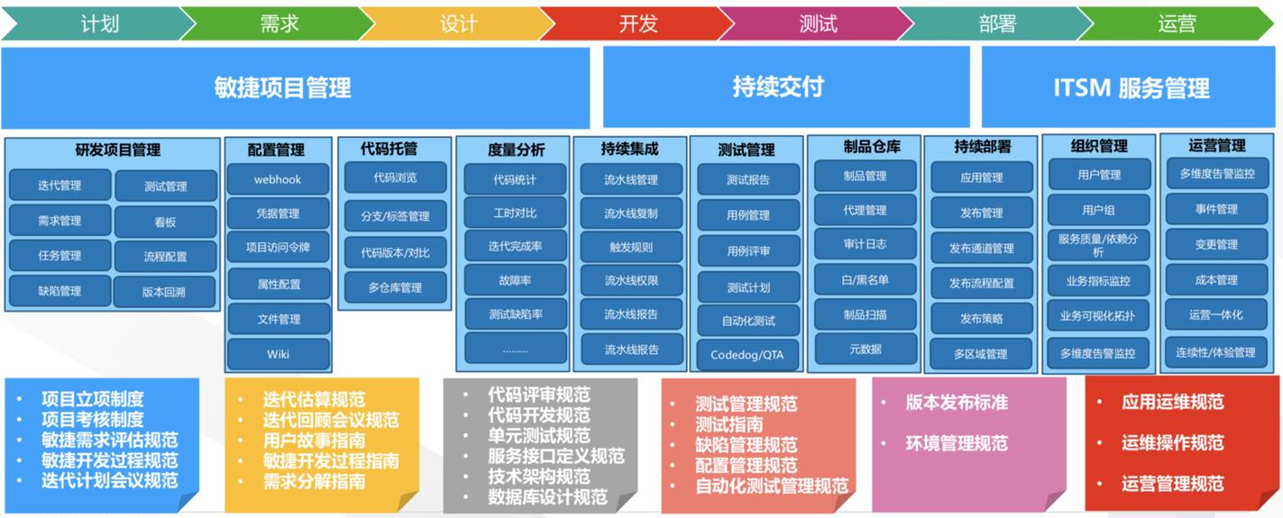 通过DevOps方法来优化你的软件交付流程（基于devops的软件交付过程）-图2