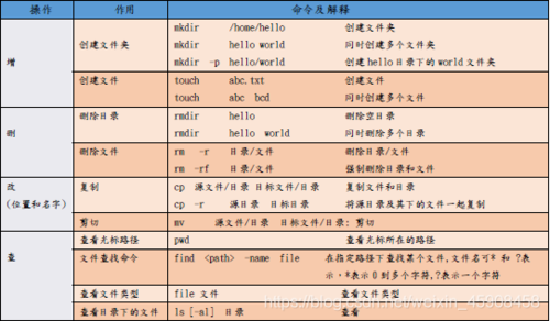 linux命令怎么使用，10个让你的linux操作系统更高效的技巧-图1