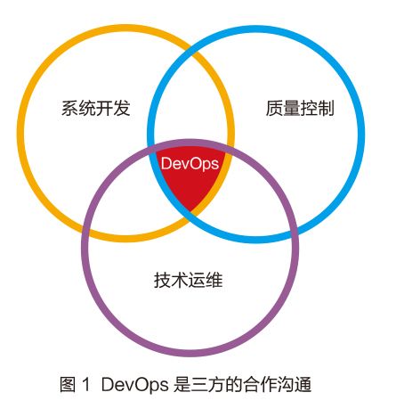 云计算时代，为什么DevOps越来越重要？（为什么用云计算）-图3