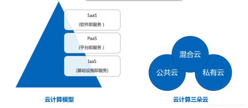 云计算时代，为什么DevOps越来越重要？（为什么用云计算）-图1