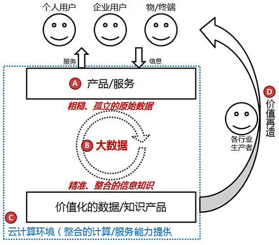 利用云计算技术进行大规模数据处理的最佳实践（利用云计算进行大数据转换的四个关键步骤为）-图1