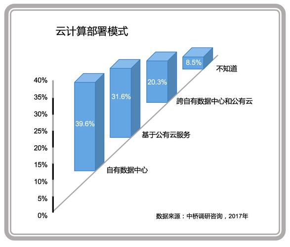 利用云计算技术进行大规模数据处理的最佳实践（利用云计算进行大数据转换的四个关键步骤为）-图2