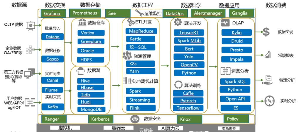 云计算的技术演进顺序，云计算平台适用于大数据分析-图3