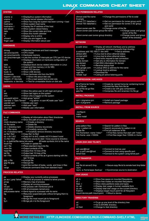 十大必备Linux命令，让你的服务器飞起来（linux服务器常用命令全集）-图2