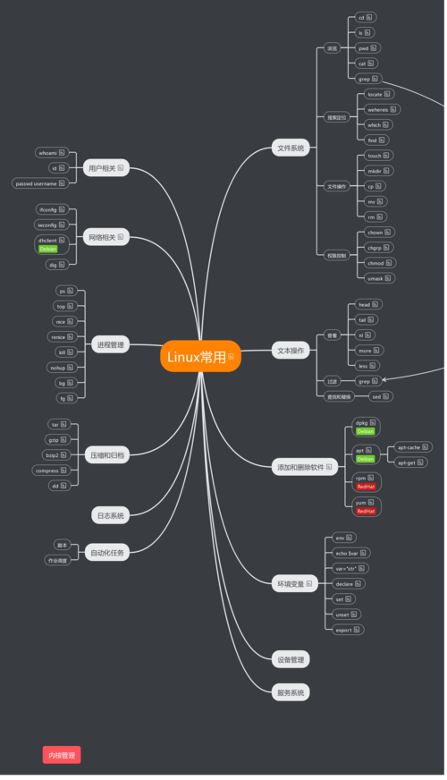 linux八大类，linux常用工具有哪些-图1