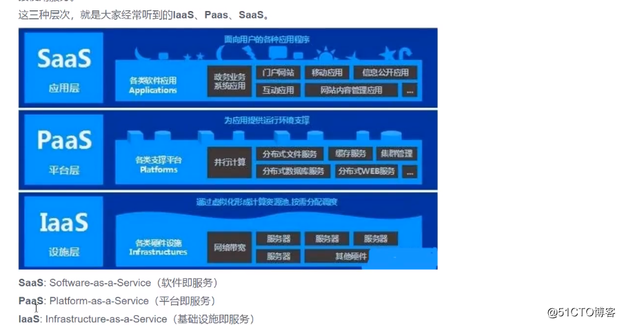 云计算产品有哪些，从容器到无服务器,云计算解锁新的业务模式是什么-图3