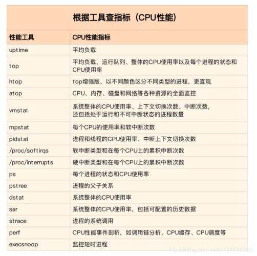 5个基本的Linux系统优化技巧，提高性能（cpu性能怎么拉满)-图2