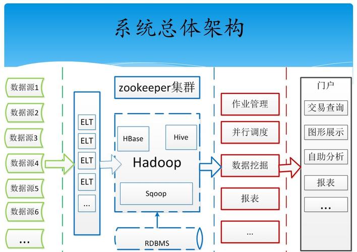 go语言云计算需要掌握哪些技术，在云计算环境下如何使用hadoop-图1