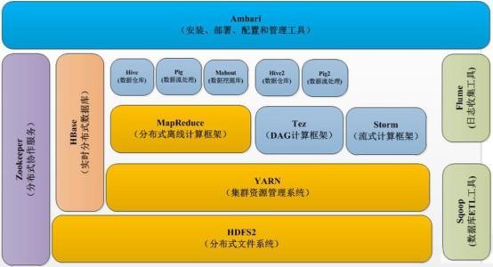 go语言云计算需要掌握哪些技术，在云计算环境下如何使用hadoop-图3