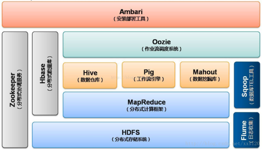 go语言云计算需要掌握哪些技术，在云计算环境下如何使用hadoop-图2