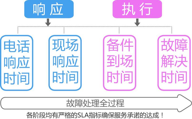 理解云计算中的SLA，确保你的服务水平协议（云计算 sla）-图1