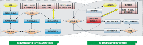 理解云计算中的SLA，确保你的服务水平协议（云计算 sla）-图3