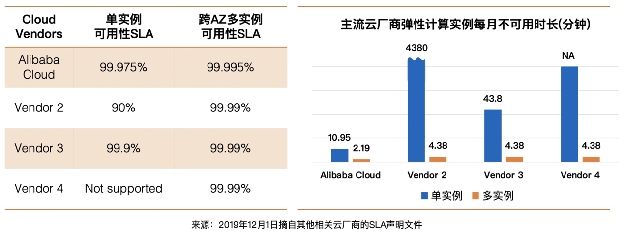 理解云计算中的SLA，确保你的服务水平协议（云计算 sla）-图2