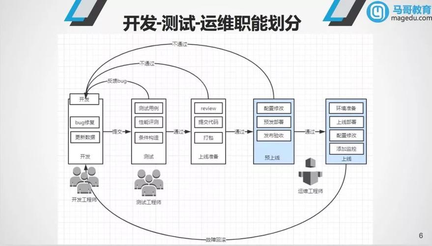 如何在Linux服务器上实现高可用性架构？（如何成为一名Linux系统运维架构师)-图2