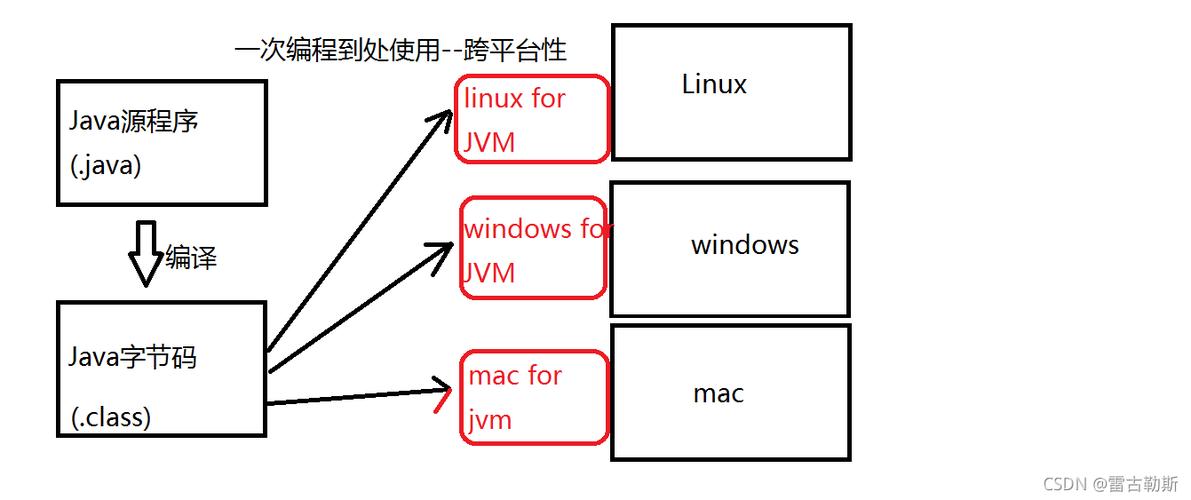 轻松搞定Linux下的Java开发环境配置（linux java开发环境）-图1