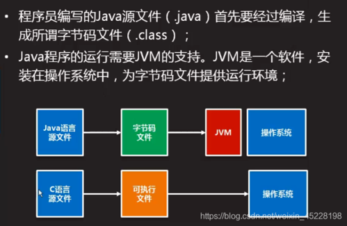 轻松搞定Linux下的Java开发环境配置（linux java开发环境）-图2