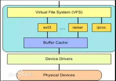 如何在Linux上实现高可扩展性的架构设计（linux 扩展）-图1