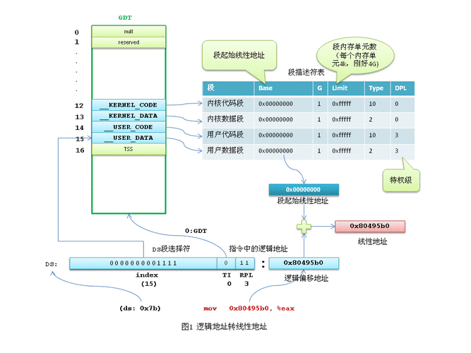 Linux内存管理，如何优化内存使用和释放（linux系统如何清理缓存)-图1