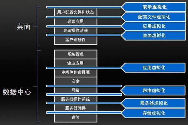 AWS云计算入门指南，快速上手云端应用部署（aws云计算实战）-图3