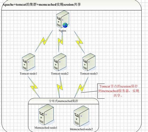 如何在Linux上实现高可用性的负载均衡？（“负载均衡”是什么意思)-图1