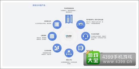 五个必备的云计算技能，让你成为云计算专家！（云操作系统的主要功能是)-图3