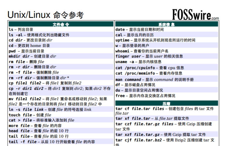 统信命令行怎么用，linux命令行工具推荐-图2