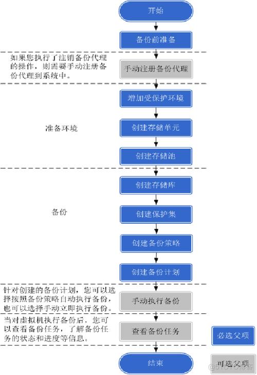 在云计算环境中实现备份和灾难恢复的最佳实践（云计算环境的备份技术研究）-图1