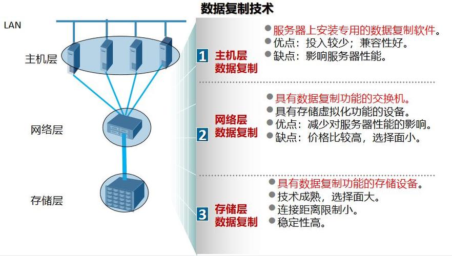 在云计算环境中实现备份和灾难恢复的最佳实践（云计算环境的备份技术研究）-图3