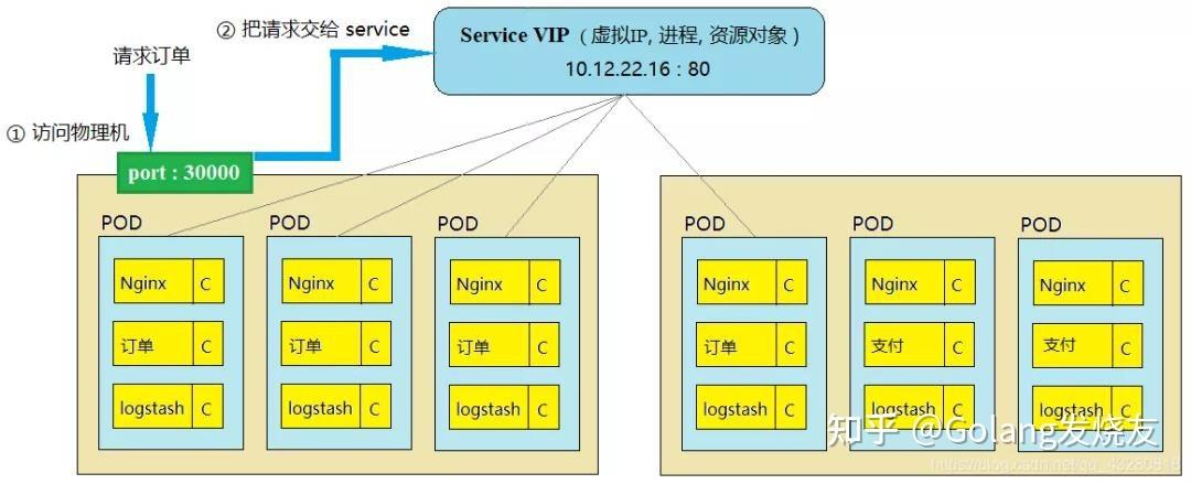 Kubernetes中的服务发现和负载均衡（k8s可视化运维工具能做什么)-图3