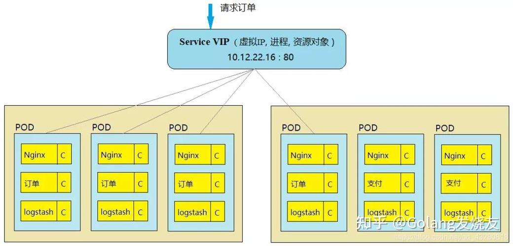 Kubernetes中的服务发现和负载均衡（k8s可视化运维工具能做什么)-图2