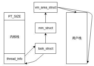 从源码到调试，一步步分析Linux内核堆栈（linux 内核堆栈）-图1