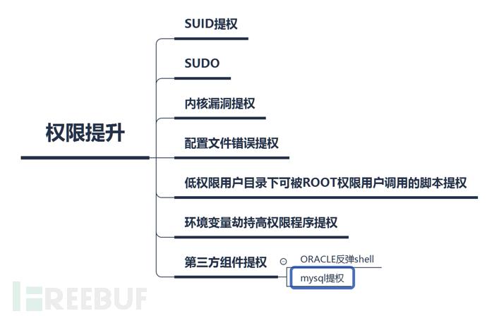 linux运维需要掌握的技能，linux 系统安全-图2