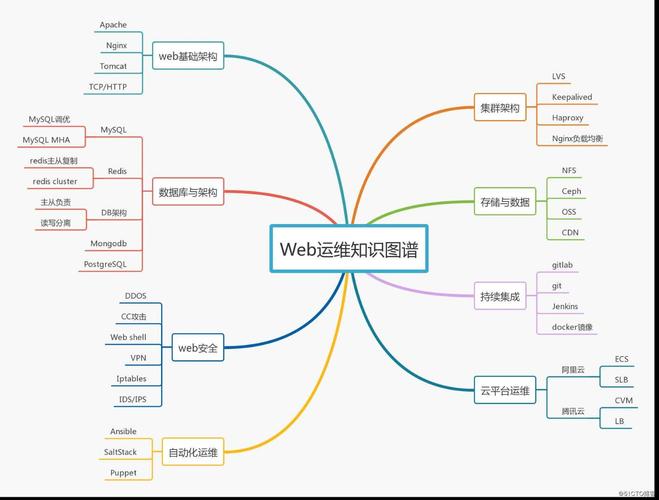 linux运维需要掌握的技能，linux 系统安全-图1