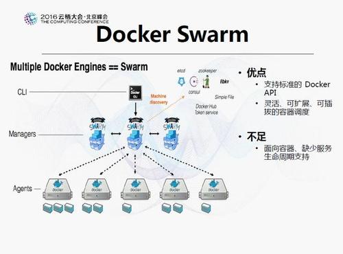 Docker容器技术在云计算中的应用与优化（docker最佳部署方案)-图3