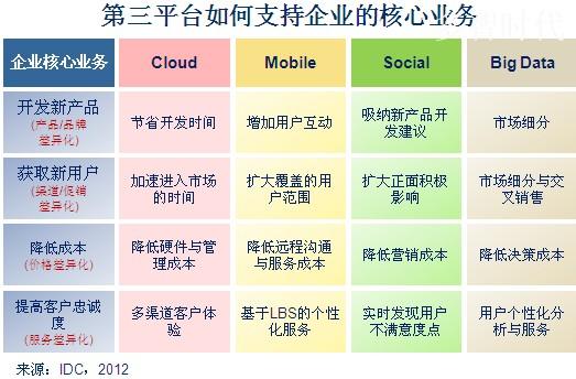 如何优化企业的云计算成本，提高效率和质量？（如何优化企业的云计算成本,提高效率和质量）-图3