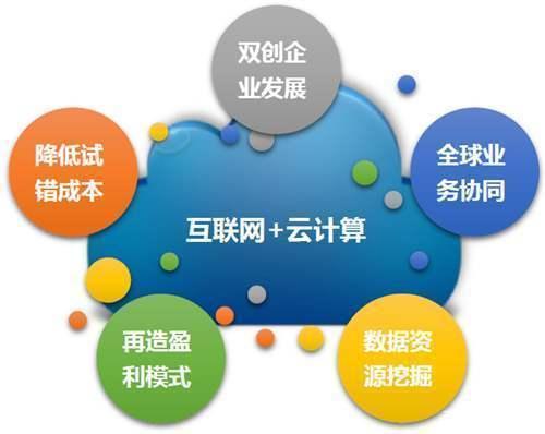 如何优化企业的云计算成本，提高效率和质量？（如何优化企业的云计算成本,提高效率和质量）-图2