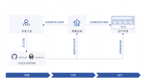 容器镜像技术，让你的应用更轻、更快、更便携（什么叫镜像)-图2