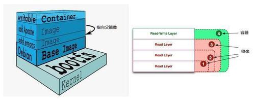 容器镜像技术，让你的应用更轻、更快、更便携（什么叫镜像)-图3