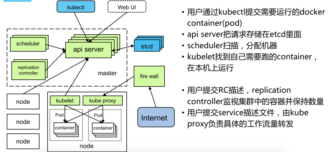 如何在Linux环境下快速搭建高可用性集群（linux服务器如何配置k8s集群)-图2