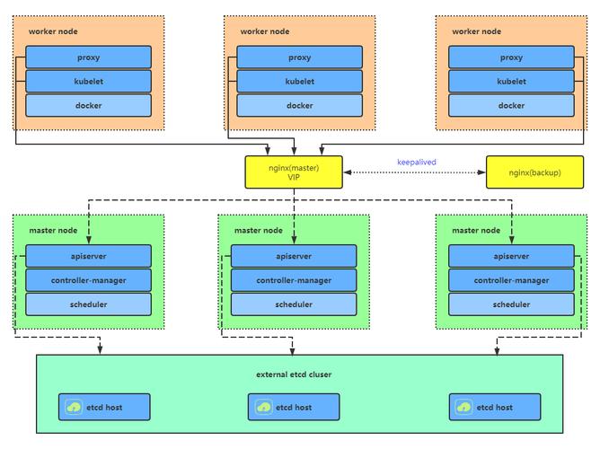 如何在Linux环境下快速搭建高可用性集群（linux服务器如何配置k8s集群)-图1