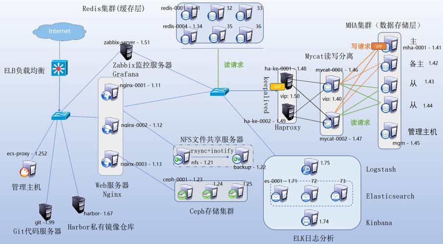 mysql集群搭建几种方式，ceph分布式存储优缺点-图3