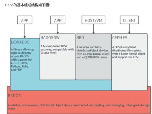 mysql集群搭建几种方式，ceph分布式存储优缺点-图2