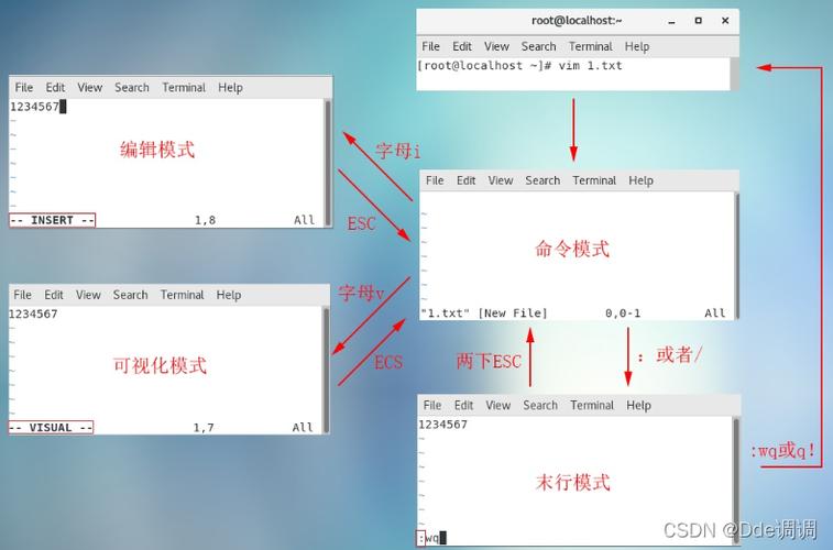 使用Linux命令行进行文件管理和文本编辑（linux如何用vim创建文件)-图2